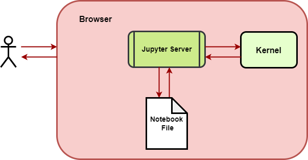 JupyterLite set up