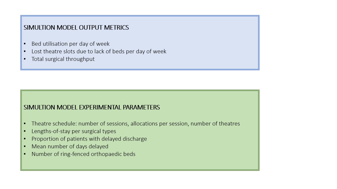 Process Flow Map